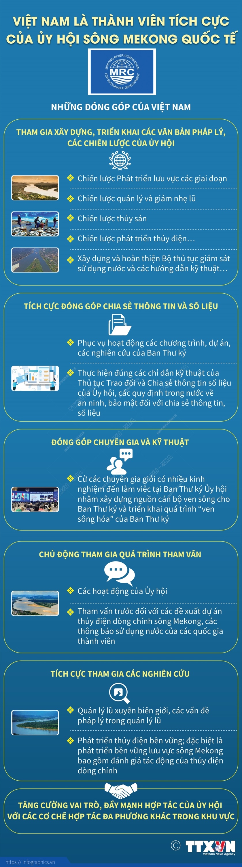 vna potal viet nam la thanh vien tich cuc cua uy hoi song mekong quoc te
