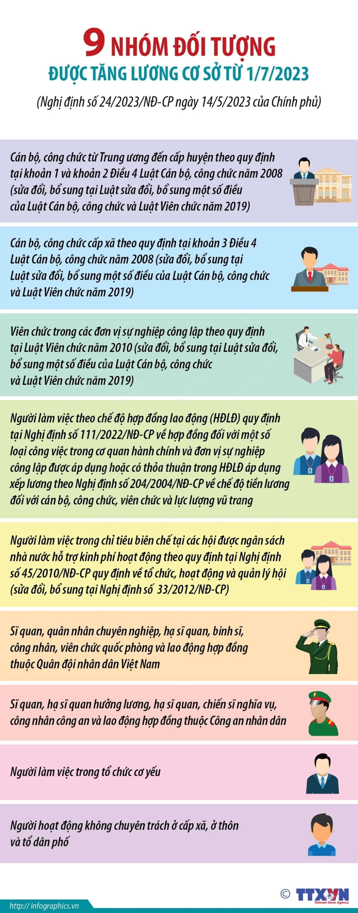 vna potal 9 nhom doi tuong duoc tang luong co so tu 172023