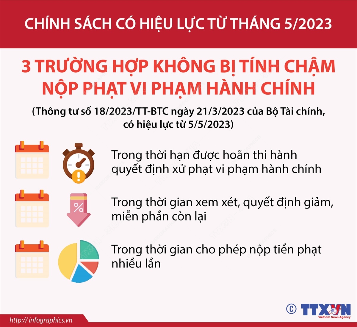 vna potal chinh sach co hieu luc tu thang 52023 3 truong hop khong bi tinh cham nop phat vi pham hanh chinh