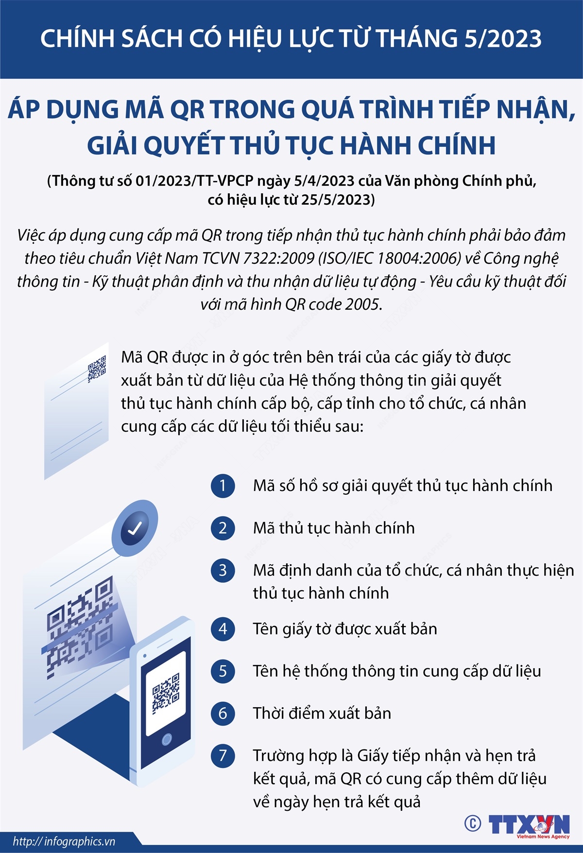 vna potal chinh sach co hieu luc tu thang 52023 ap dung ma qr trong qua trinh tiep nhan giai quyet thu tuc hanh chinh