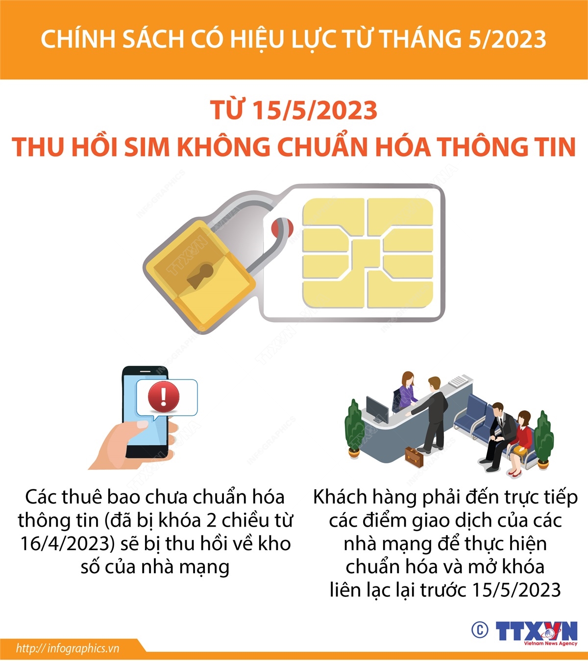 vna potal chinh sach co hieu luc tu thang 52023 tu 1552023 thu hoi sim khong chuan hoa thong tin