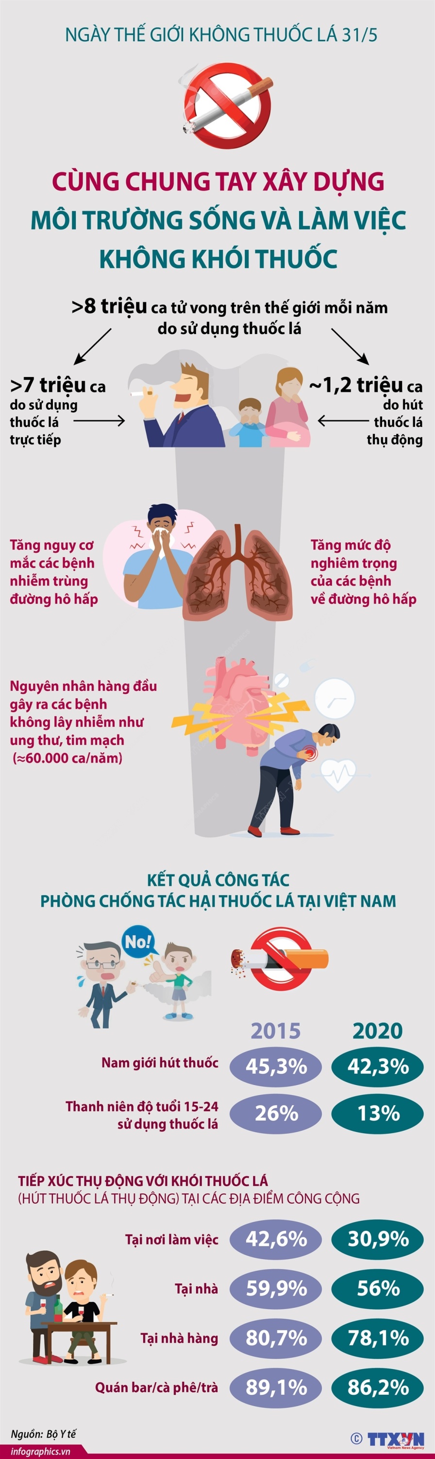 vna potal cung chung tay xay dung moi truong song va lam viec khong khoi thuoc