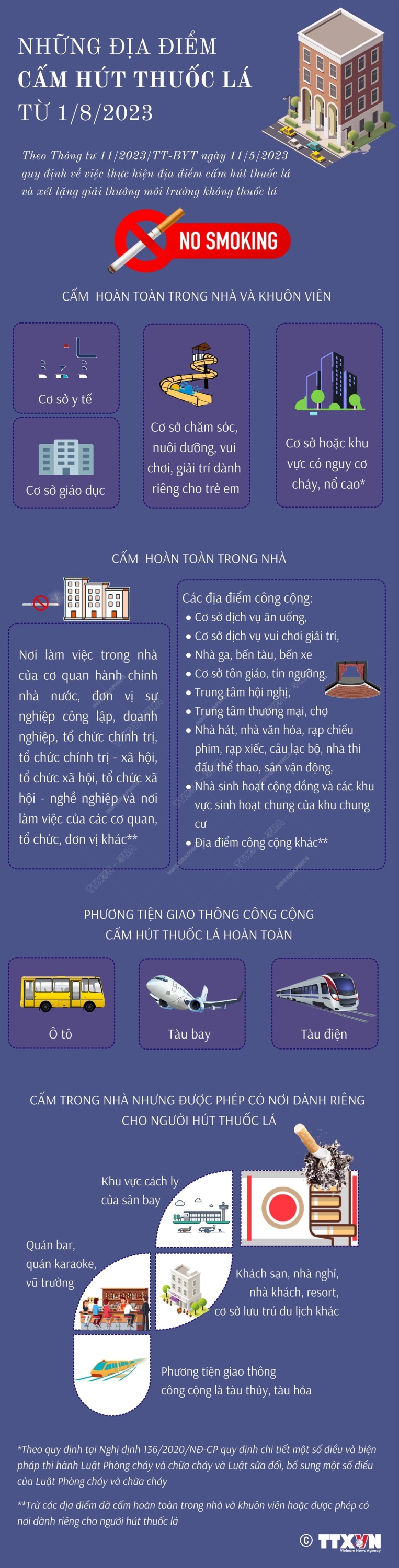 vna potal nhung dia diem cam hut thuoc la tu 182023