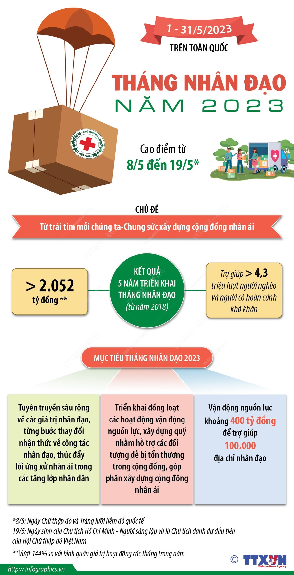vna potal thang nhan dao nam 2023 tu trai tim moi chung ta chung suc xay dung cong dong nhan ai