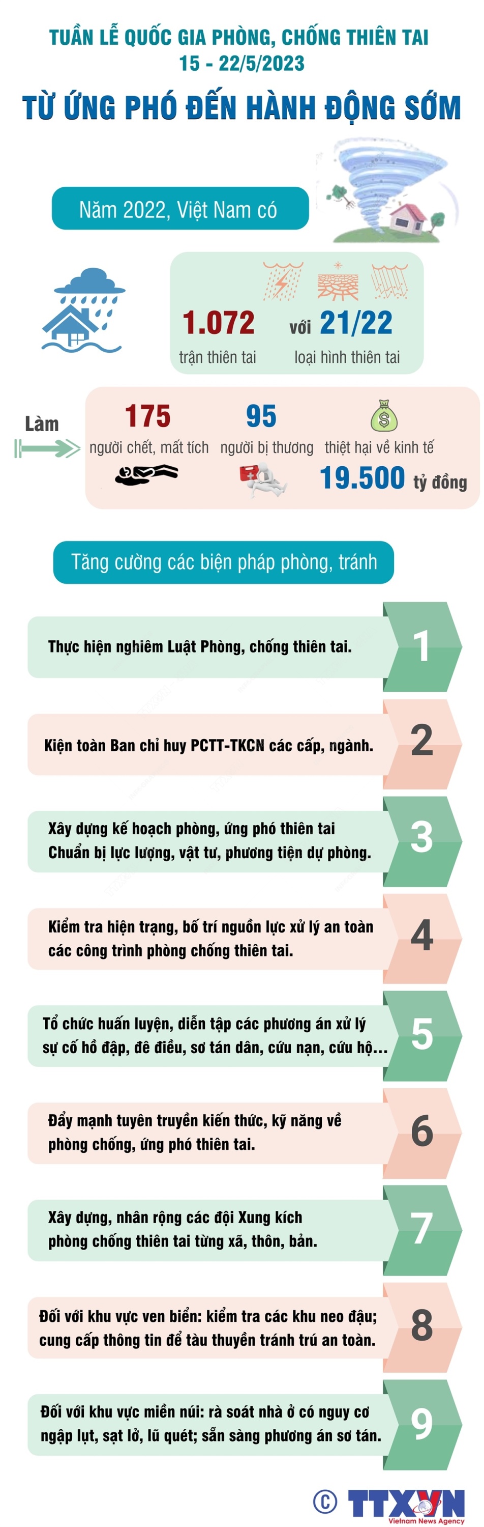 vna potal tuan le quoc gia phong chong thien tai 15 2252023 “tu ung pho den hanh dong som” 060722733