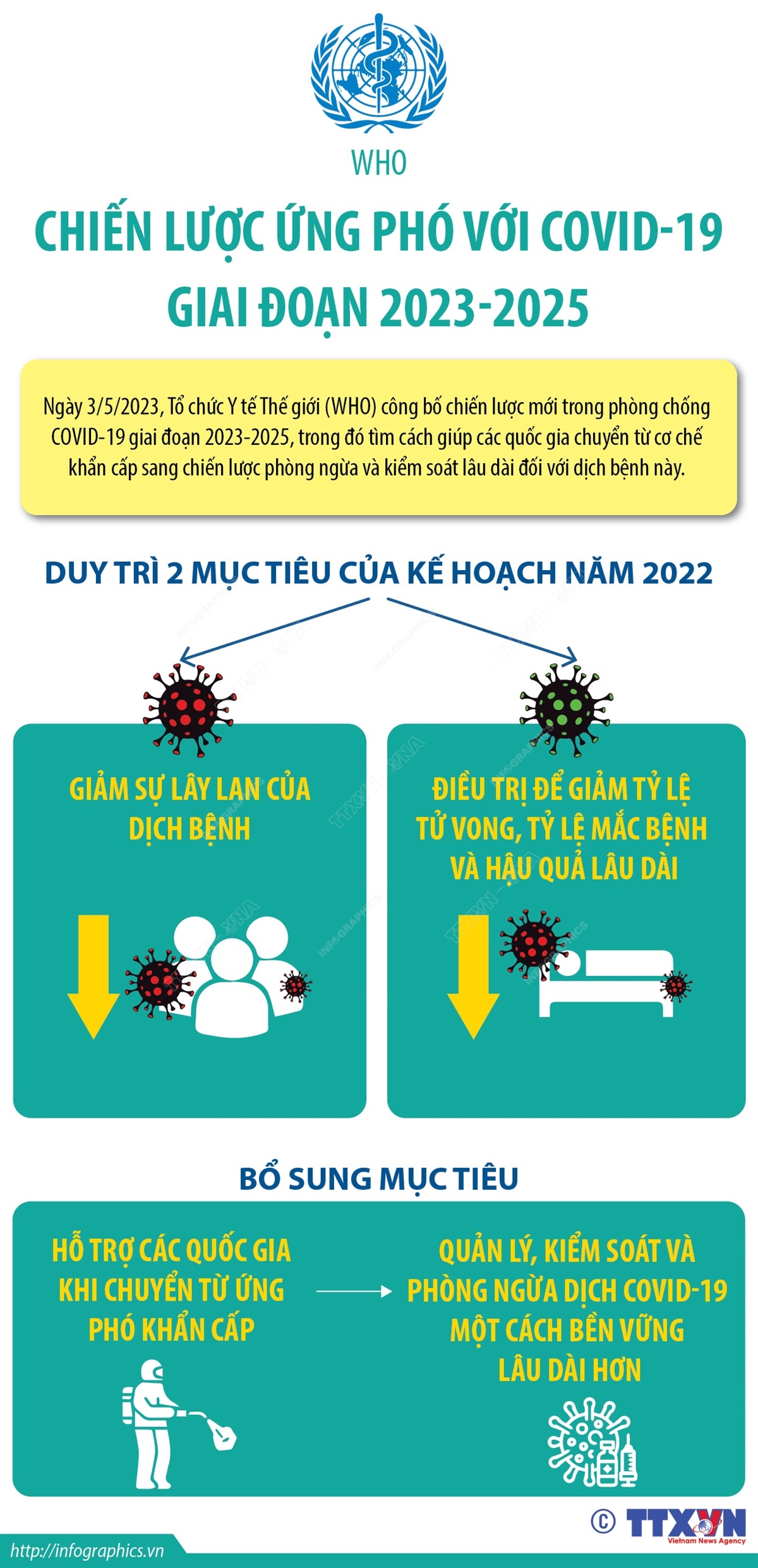 vna potal who chien luoc ung pho voi covid 19 giai doan 2023 2025