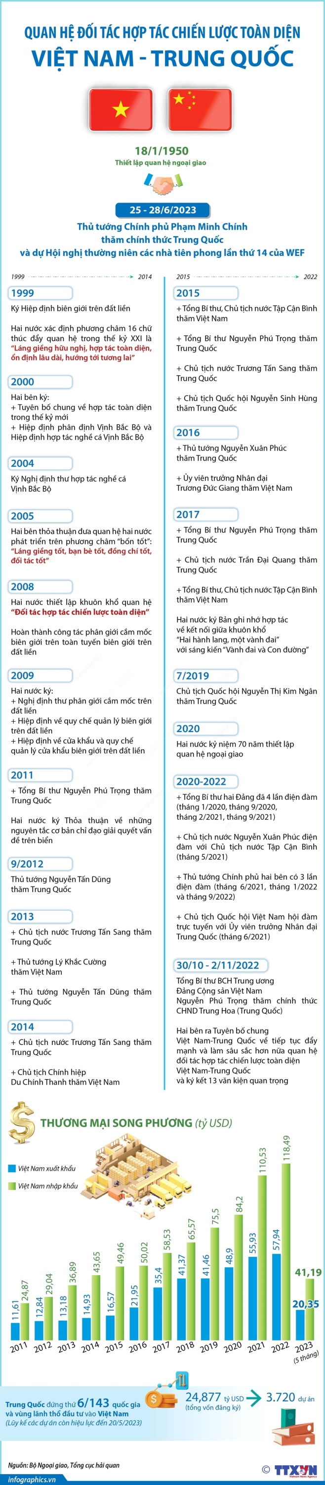 vna potal quan he doi tac hop tac chien luoc toan dien viet nam trung quoc