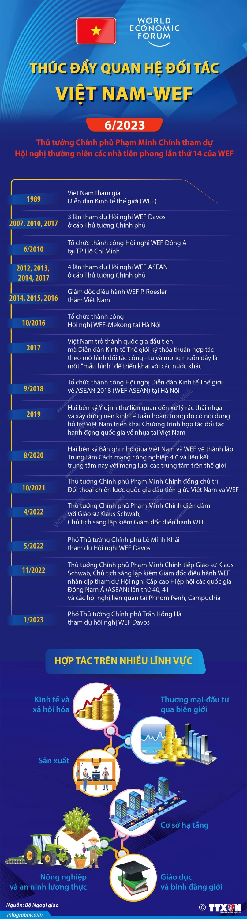 vna potal thuc day quan he doi tac viet nam wef 094839640