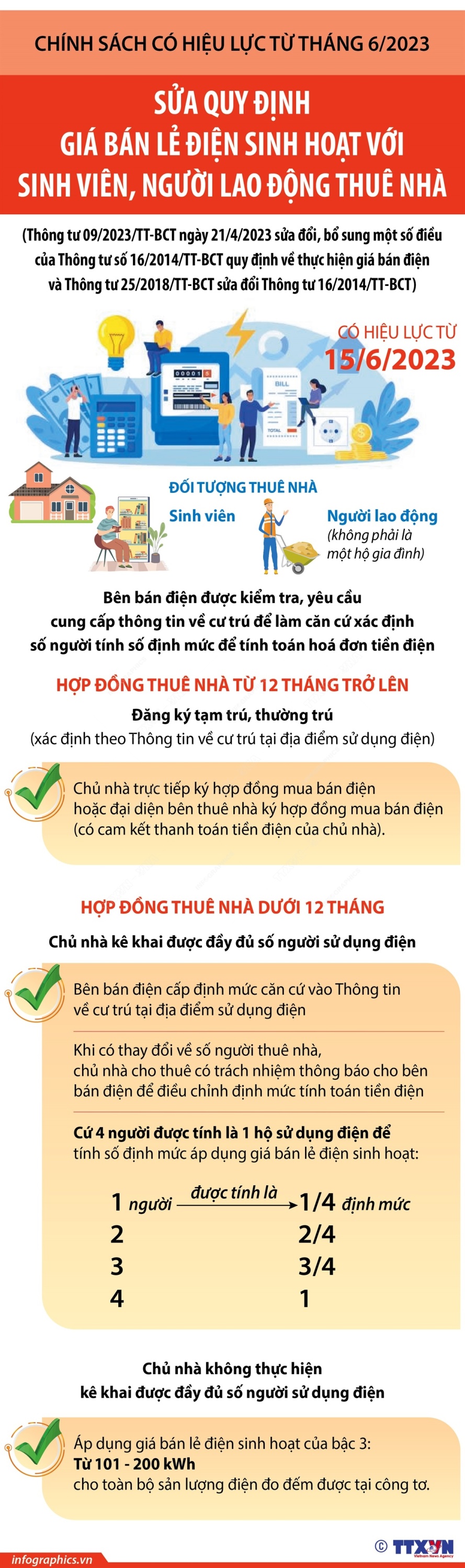 vna potal tu 1562023 sua quy dinh gia ban le dien sinh hoat voi sinh vien nguoi lao dong thue nha