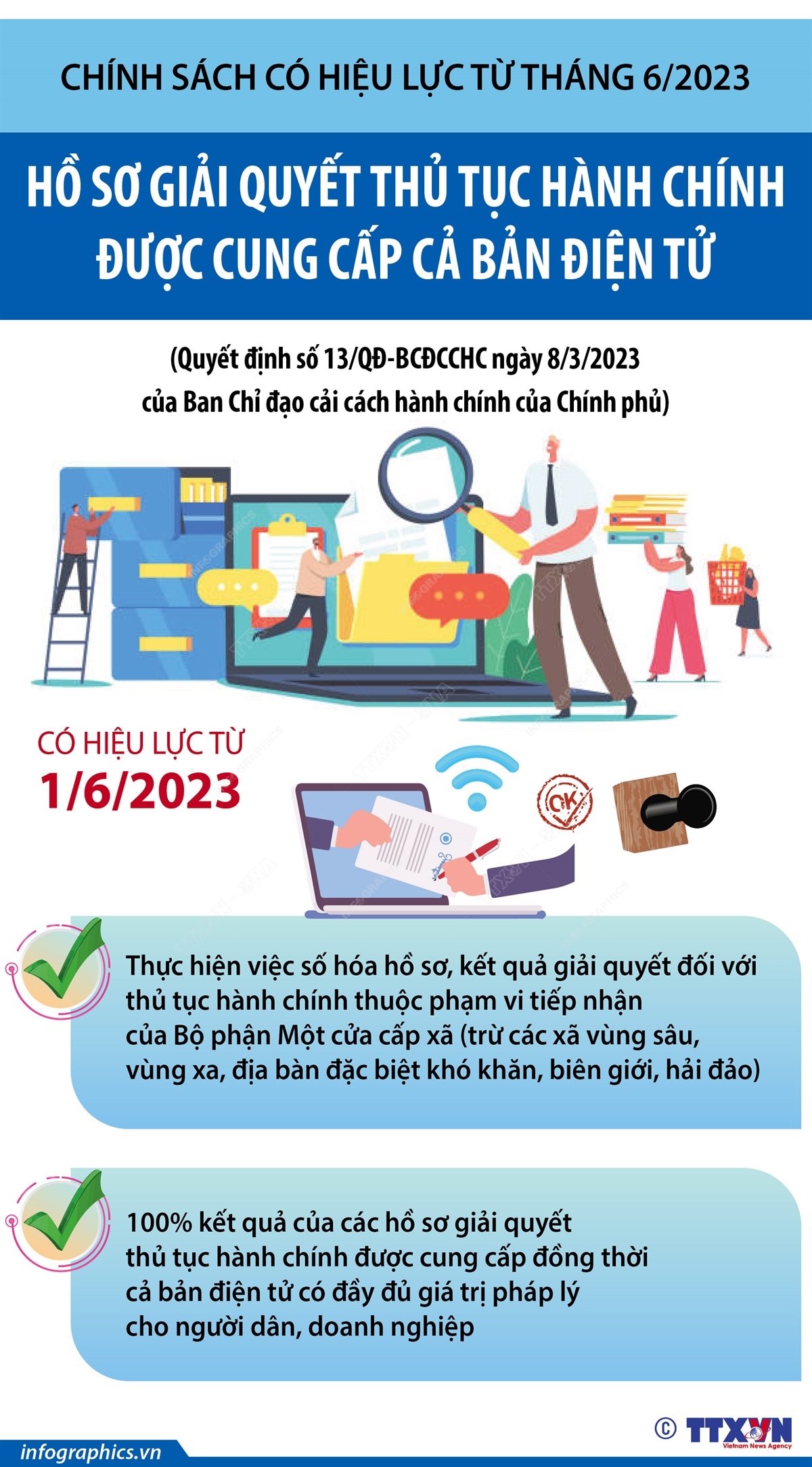 vna potal tu 162023 ho so giai quyet thu tuc hanh chinh duoc cung cap ca ban dien tu