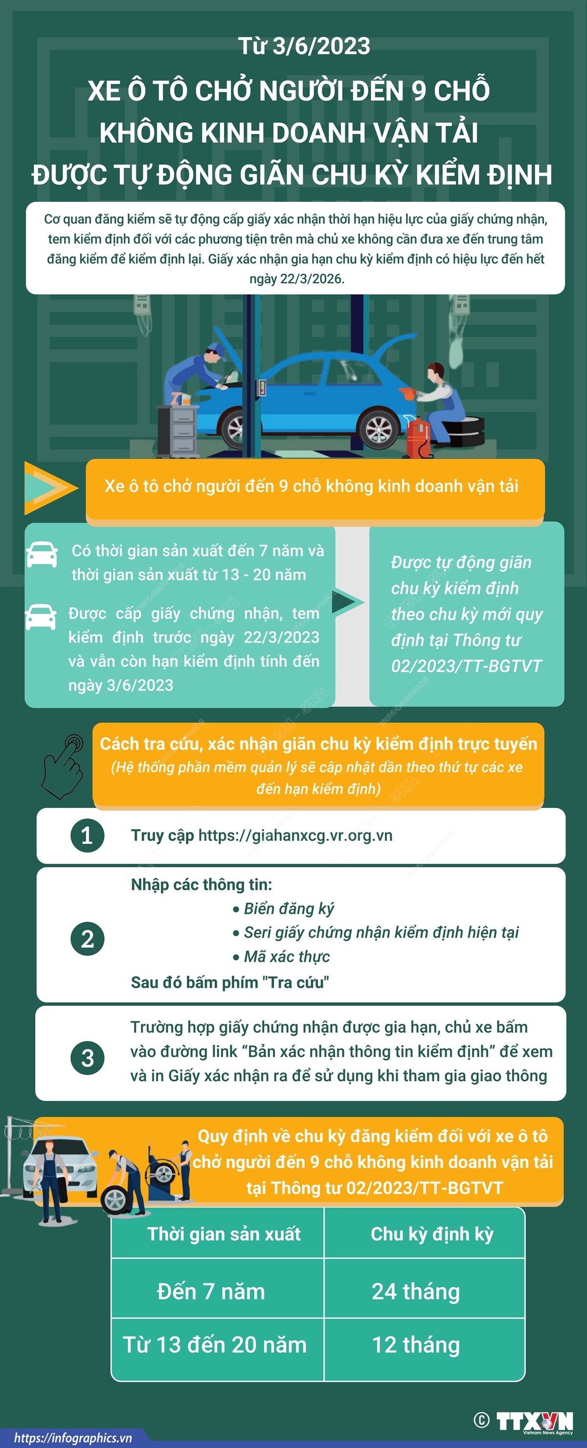 vna potal tu 362023 xe o to cho nguoi den 9 cho khong kinh doanh van tai duoc tu dong gian chu ky kiem dinh