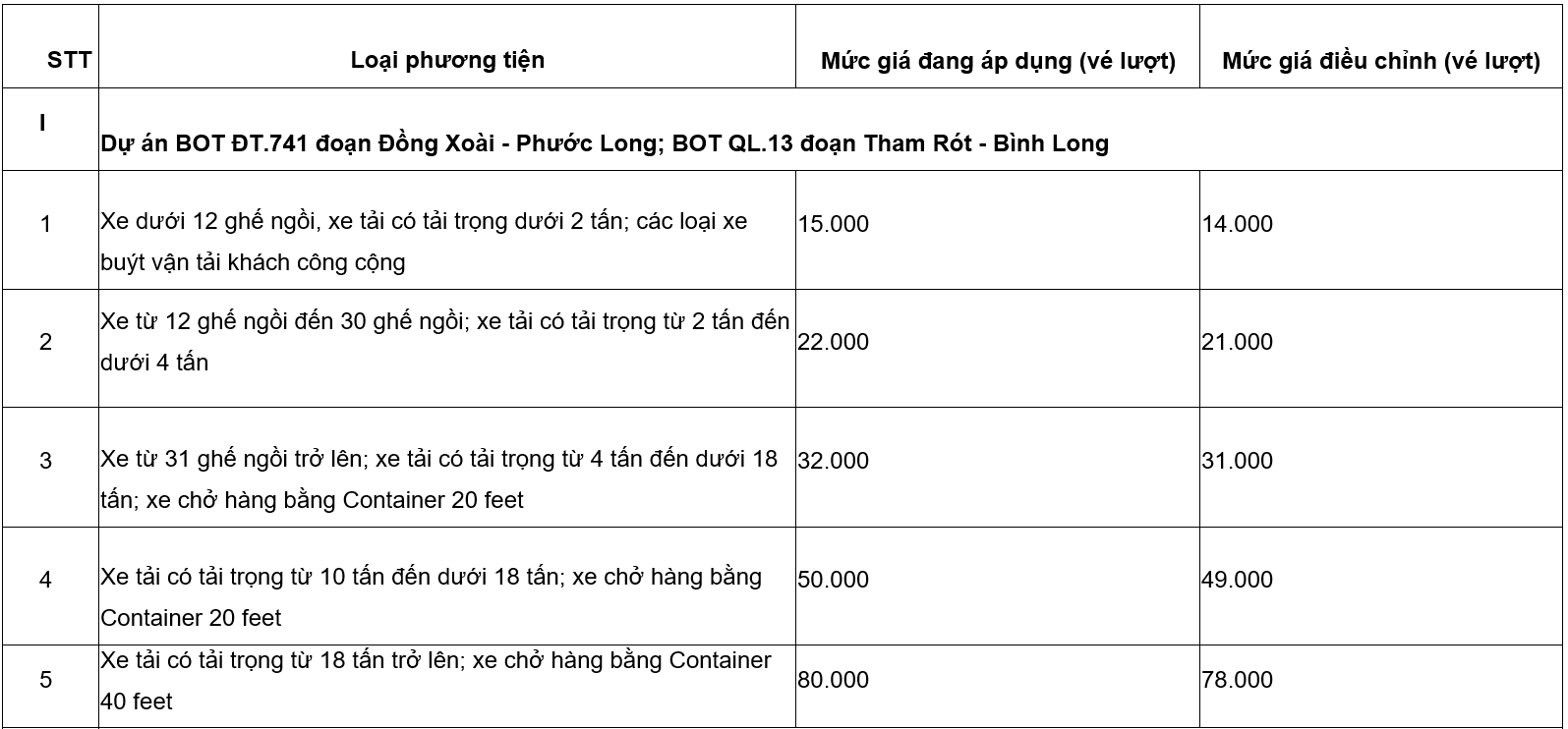 bot 1