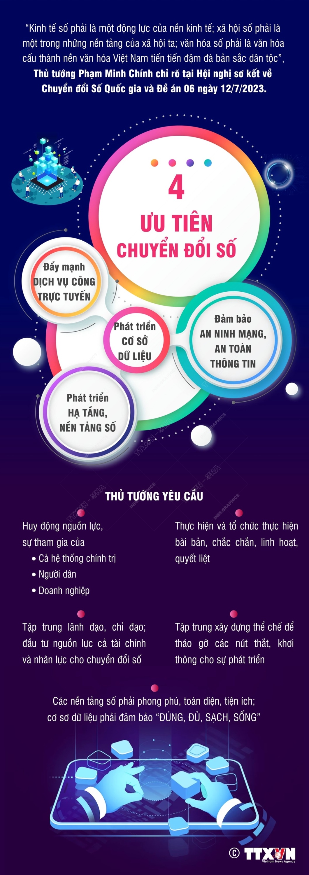 vna potal 4 uu tien chuyen doi so 175735813