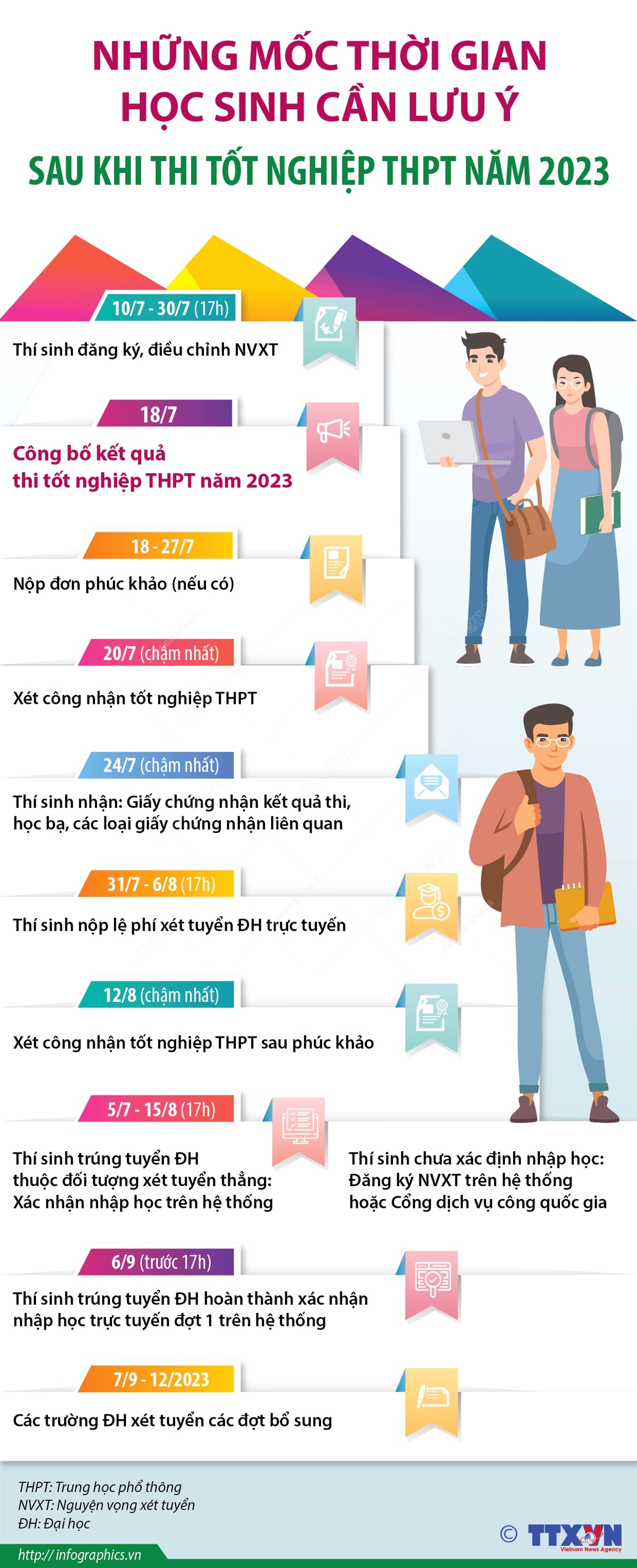 vna potal nhung moc thoi gian hoc sinh can luu y sau khi thi tot nghiep thpt nam 2023