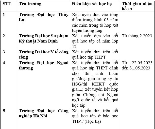 xettuyen 4527 1676692456148 16766924566981942601184