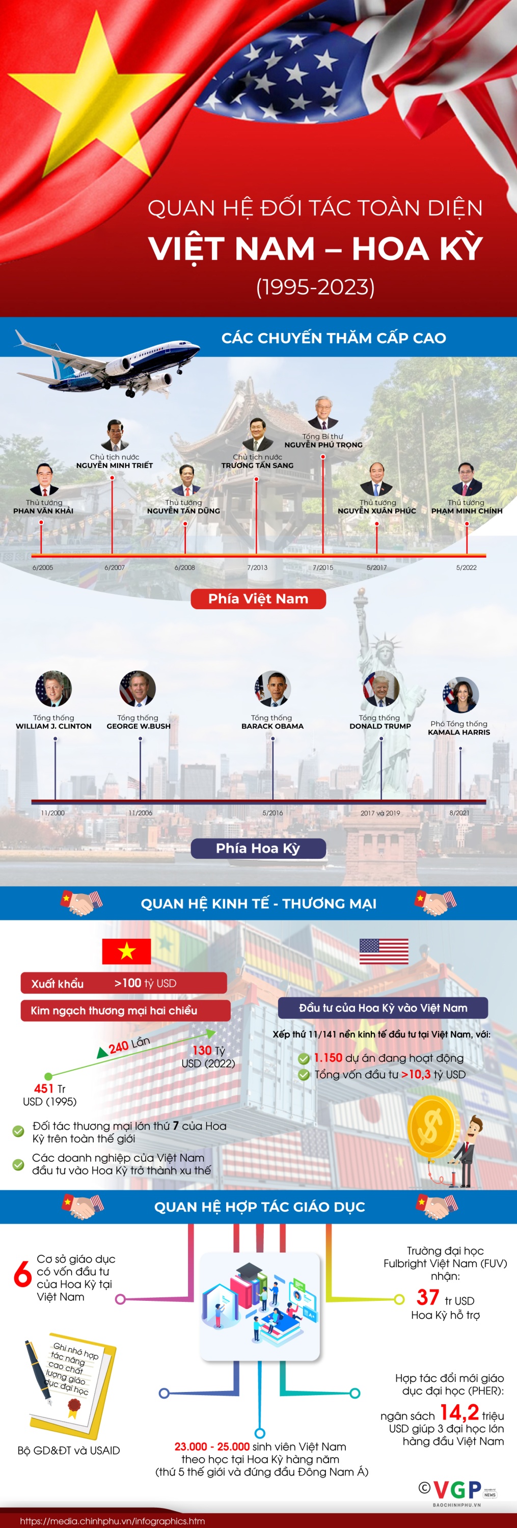 viet nam hoa ky2 1694241355122713156979