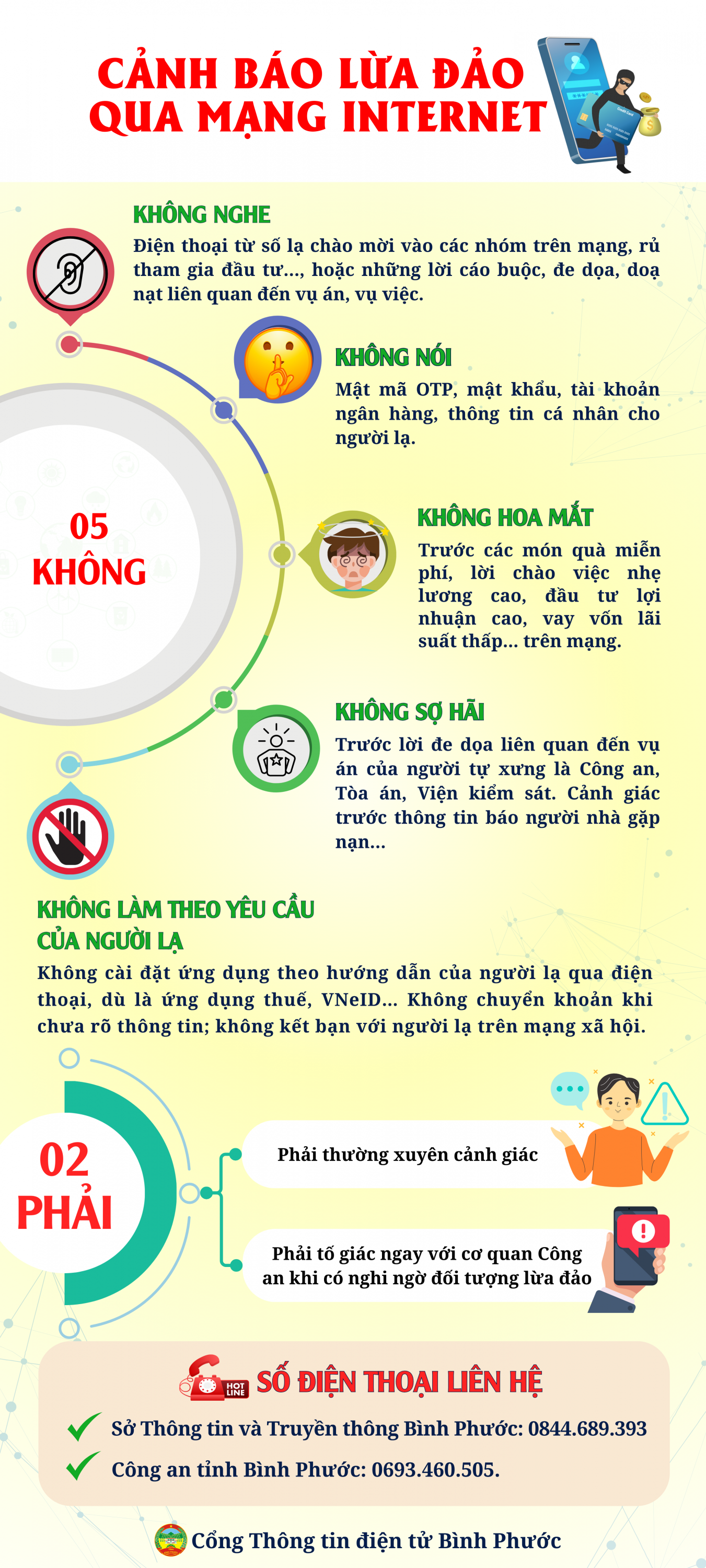 Cảnh báo lừa đảo qua mạng internet
