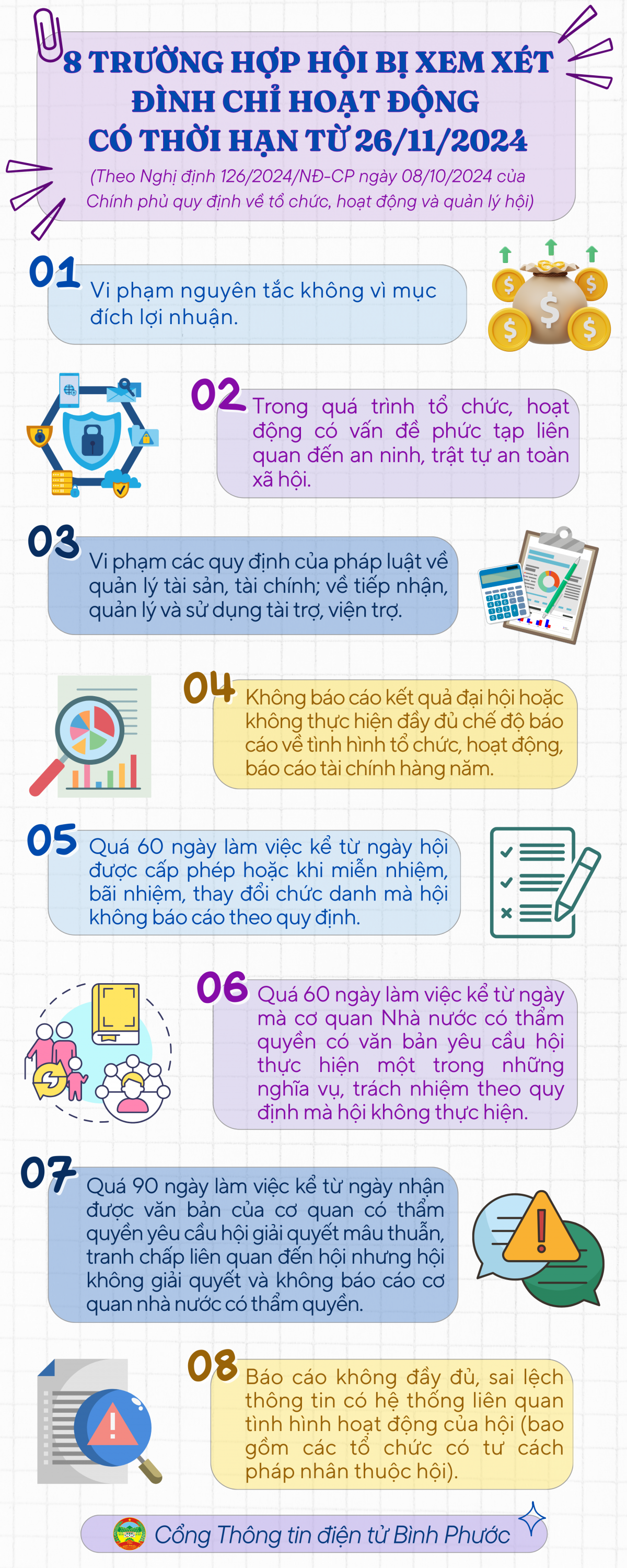 8 TRƯỜNG HỢP hỘI BỊ xem xét đình chỉ hoạt động có thời hạn TỪ 26112024 (1)
