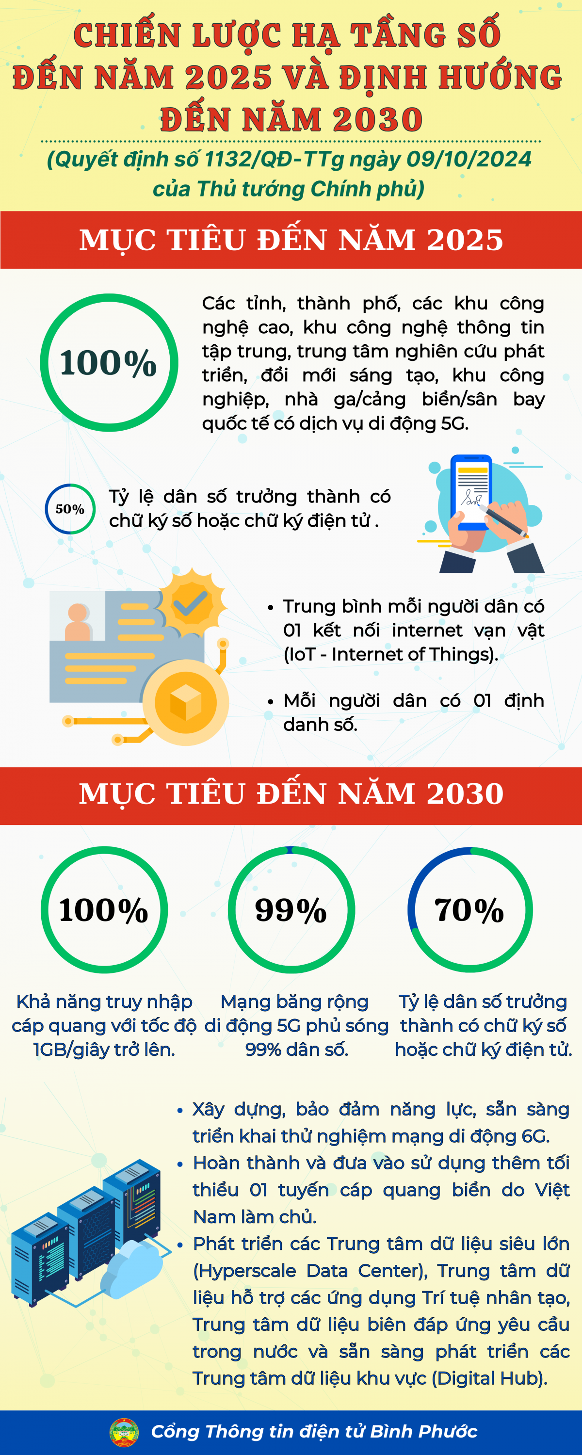 Chiến lược hạ tầng số đến năm 2025 và định hướng đến năm 2030 (3)