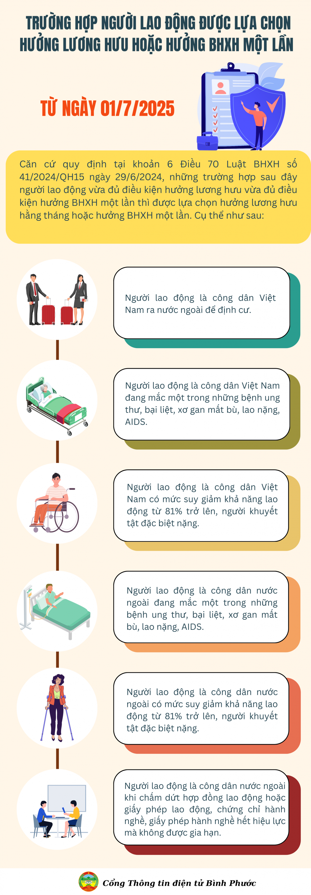 6 TRƯỜNG HỢP ĐƯỢC LỰA CHỌN HƯỞNG LƯƠNG HƯU HOẶC HƯỞNG BHXH MỘT LẦN TỪ THÁNG 72025 (800 x 2300 px) (1)