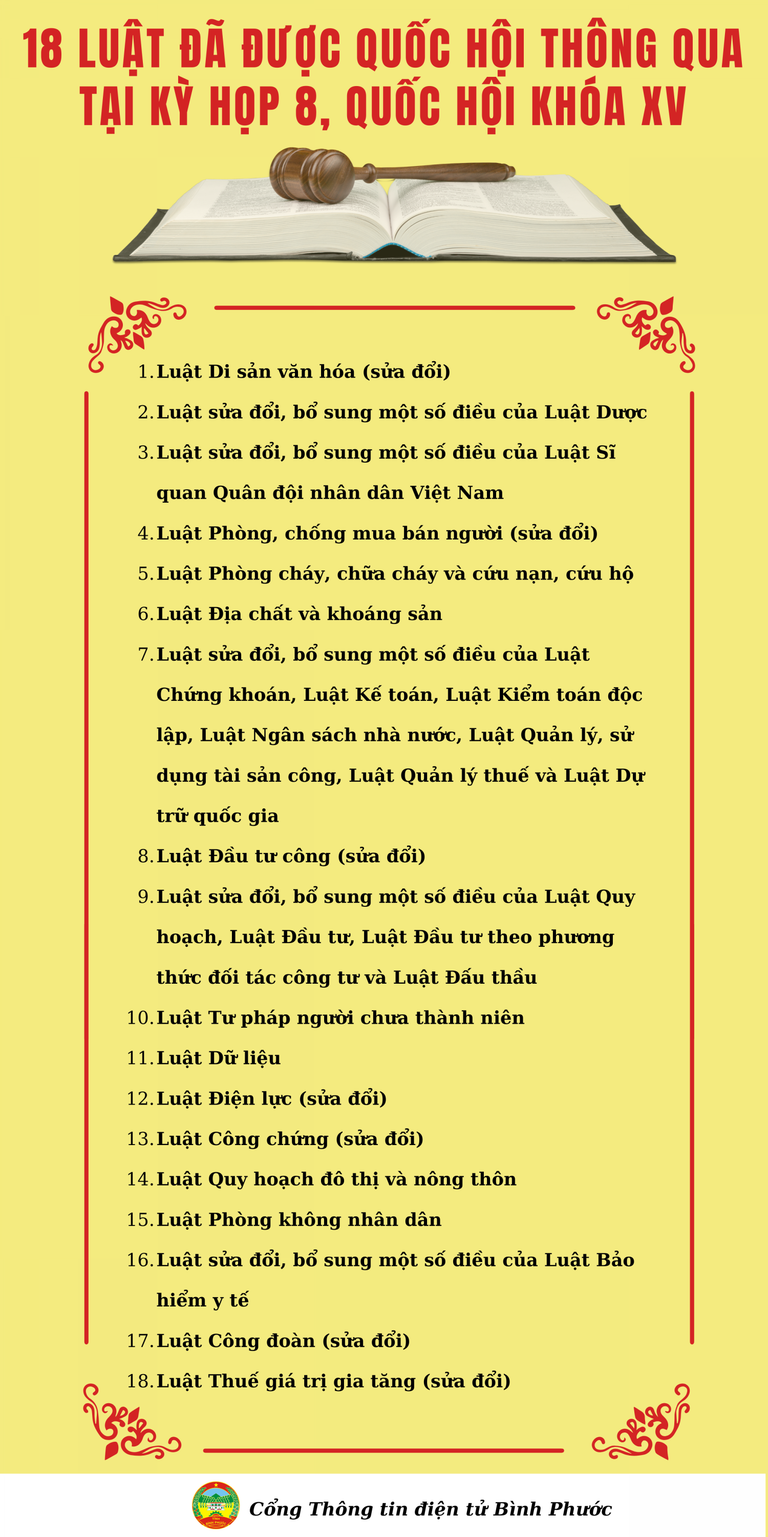 18 Luật đã được Quốc hội thông qua tại Kỳ họp 8 (800 x 2000 px) (800 x 1900 px) (800 x 1800 px) (800 x 1600 px)