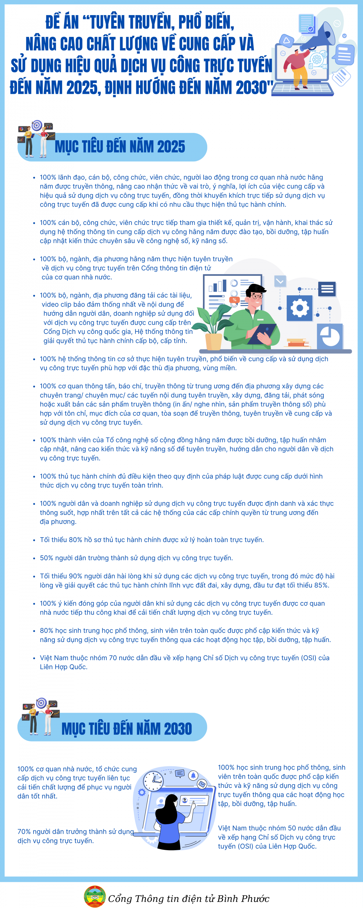 ĐỀ ÁN “TUYÊN TRUYỀN, PHỔ BIẾN, NÂNG CAO CHẤT LƯỢNG VỀ CUNG CẤP VÀ SỬ DỤNG HIỆU QUẢ DỊCH VỤ CÔNG TRỰC TUYẾN ĐẾN NĂM 2025, ĐỊNH HƯỚNG ĐẾN NĂM 2030” (1)