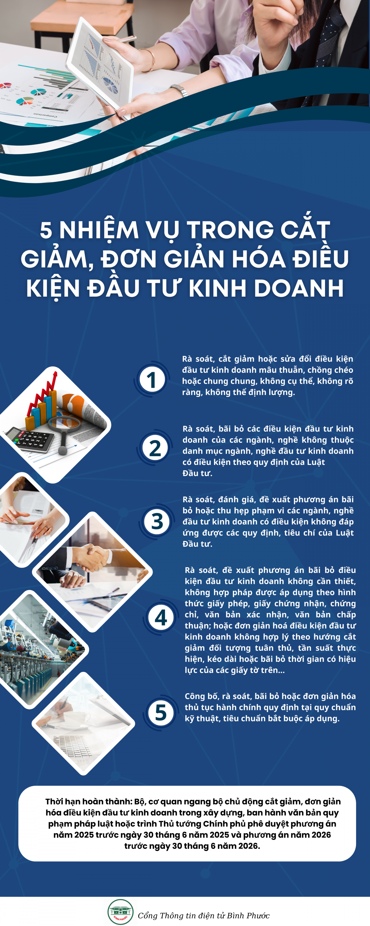 1 5 NHIỆM VỤ TRONG CẮT GIẢM, ĐƠN GIẢN HÓA ĐIỀU KIỆN ĐẦU TƯ KINH DOANH