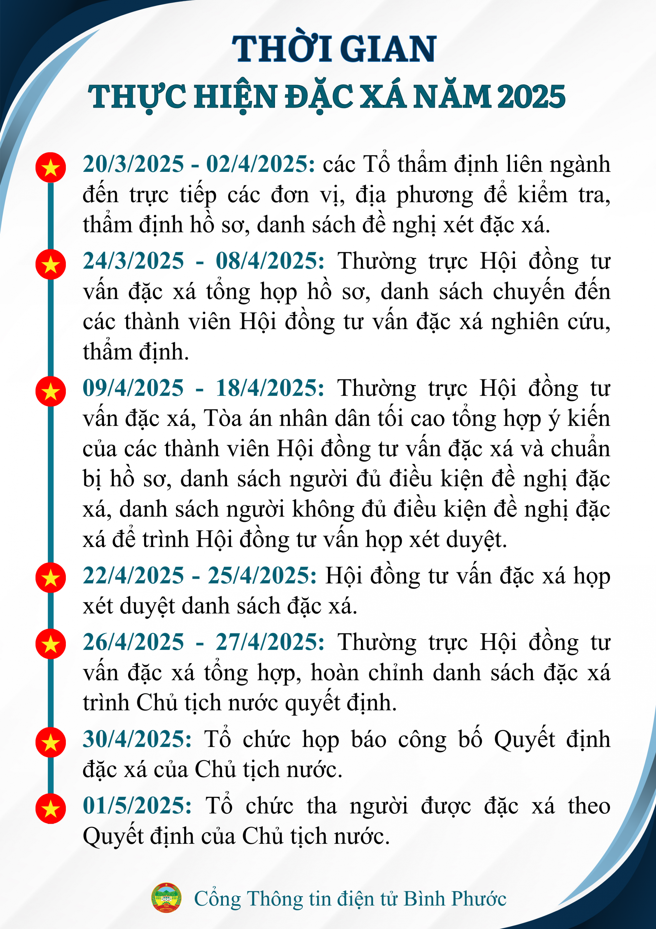 đặc xá 2025