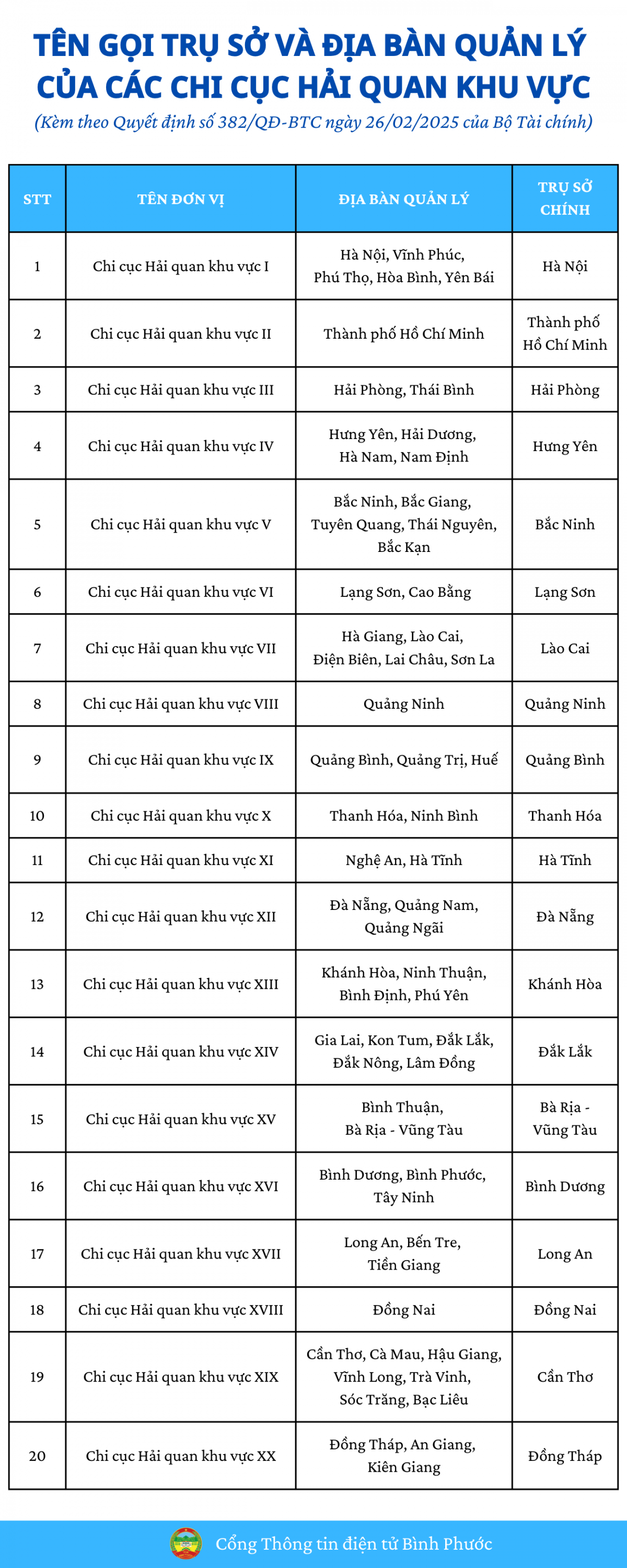 HẢI QUAN