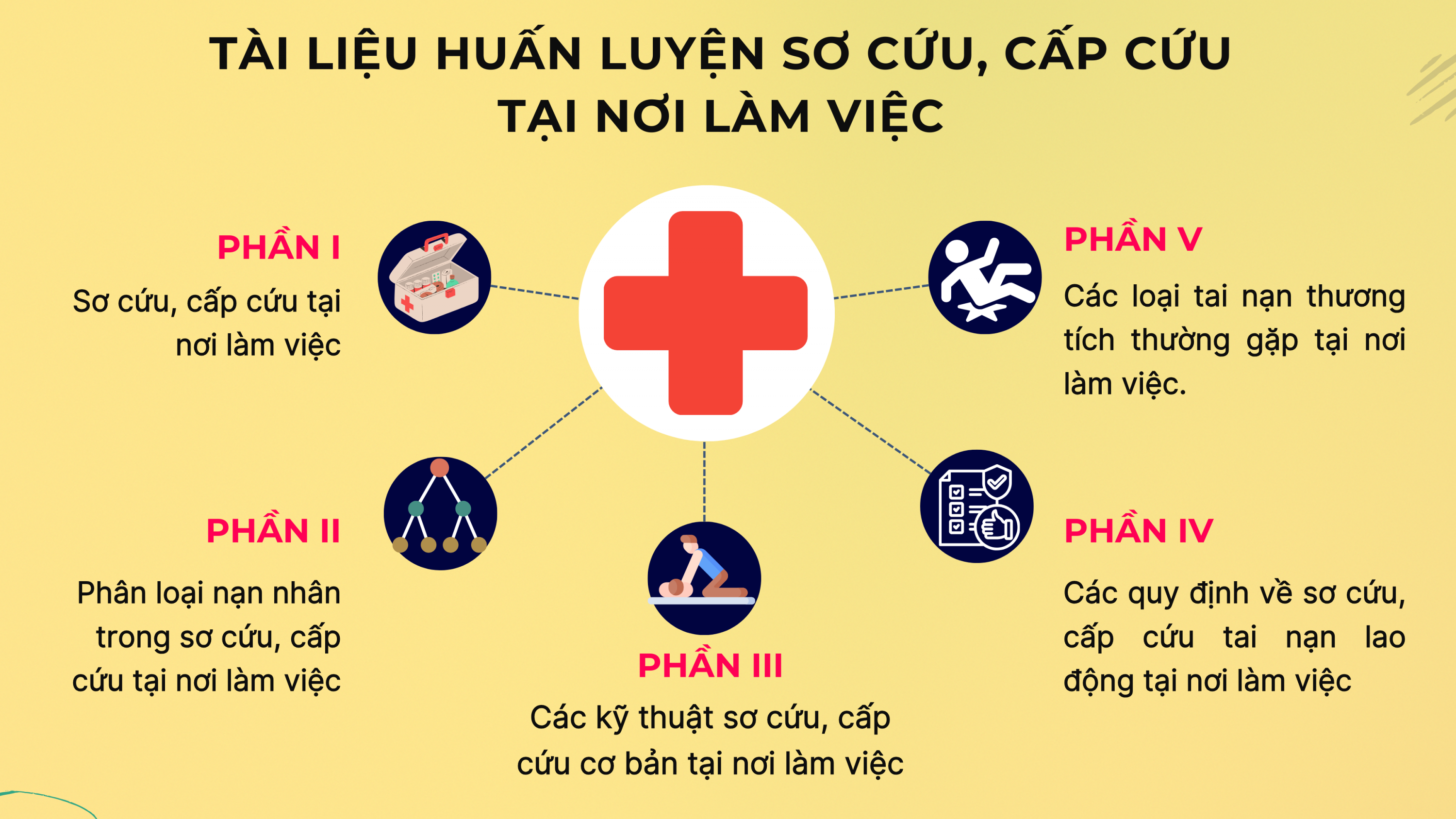 Tài liệu huấn luyện sơ cứu, cấp cứu tại nơi làm việc