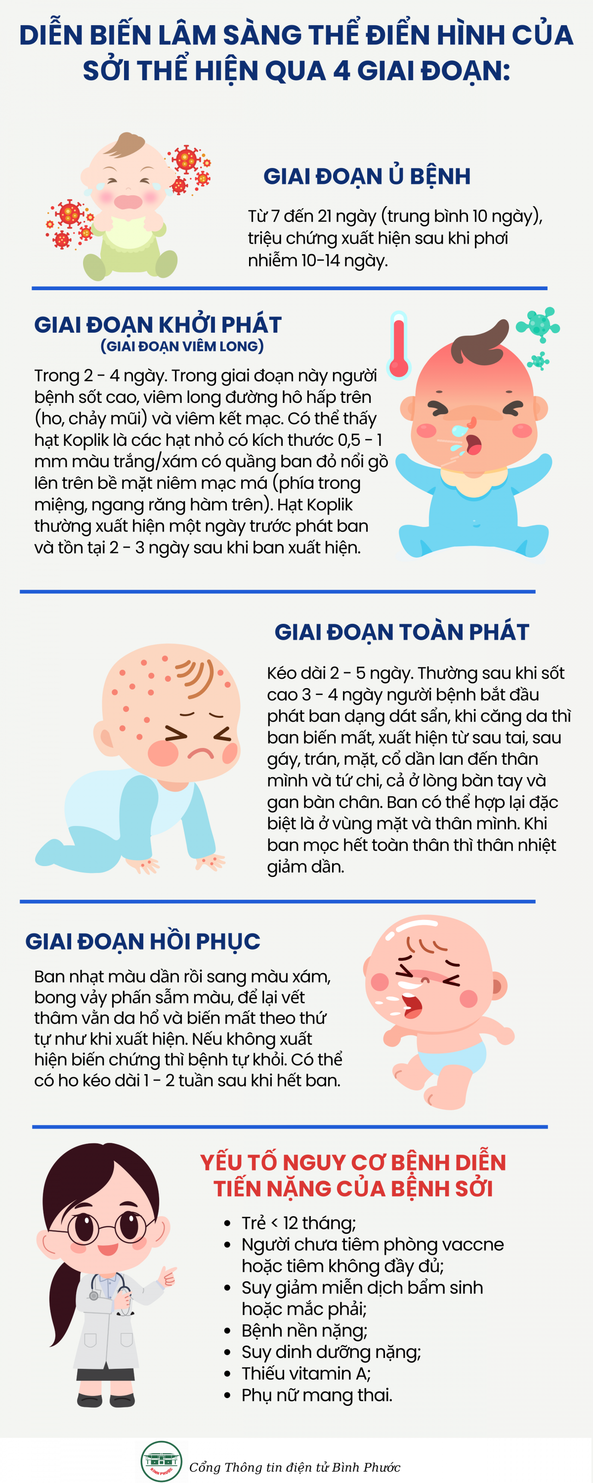 Diễn biến lâm sàng thể điển hình của sởi thể hiện qua 4 giai đoạn