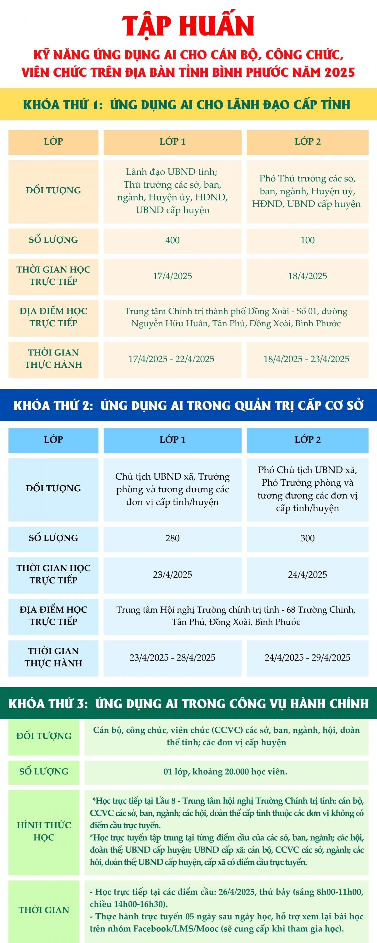 Thong bao cac lop tap huan AI