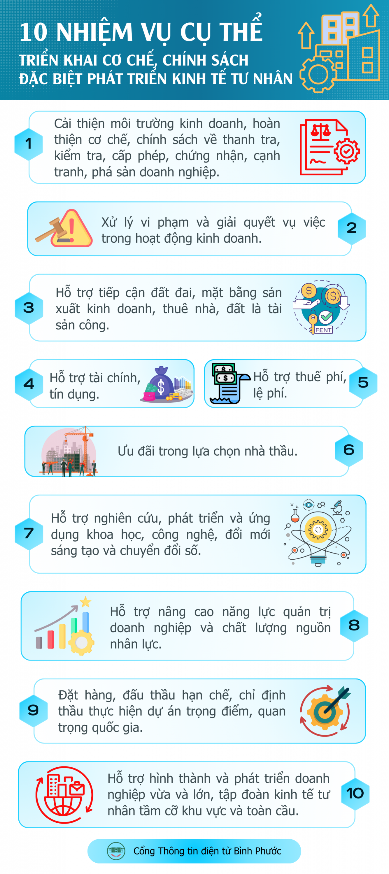 10 NV