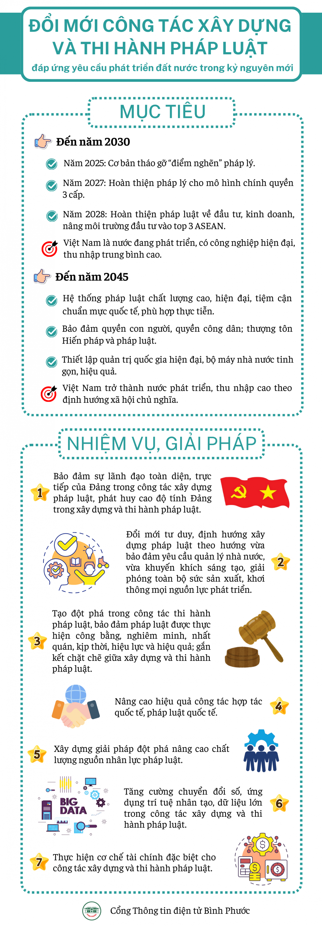 đổi mới công tác xây dựng và thi hành pháp luật