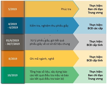 KeHoachThuThapThongTin-2019-2.jpg