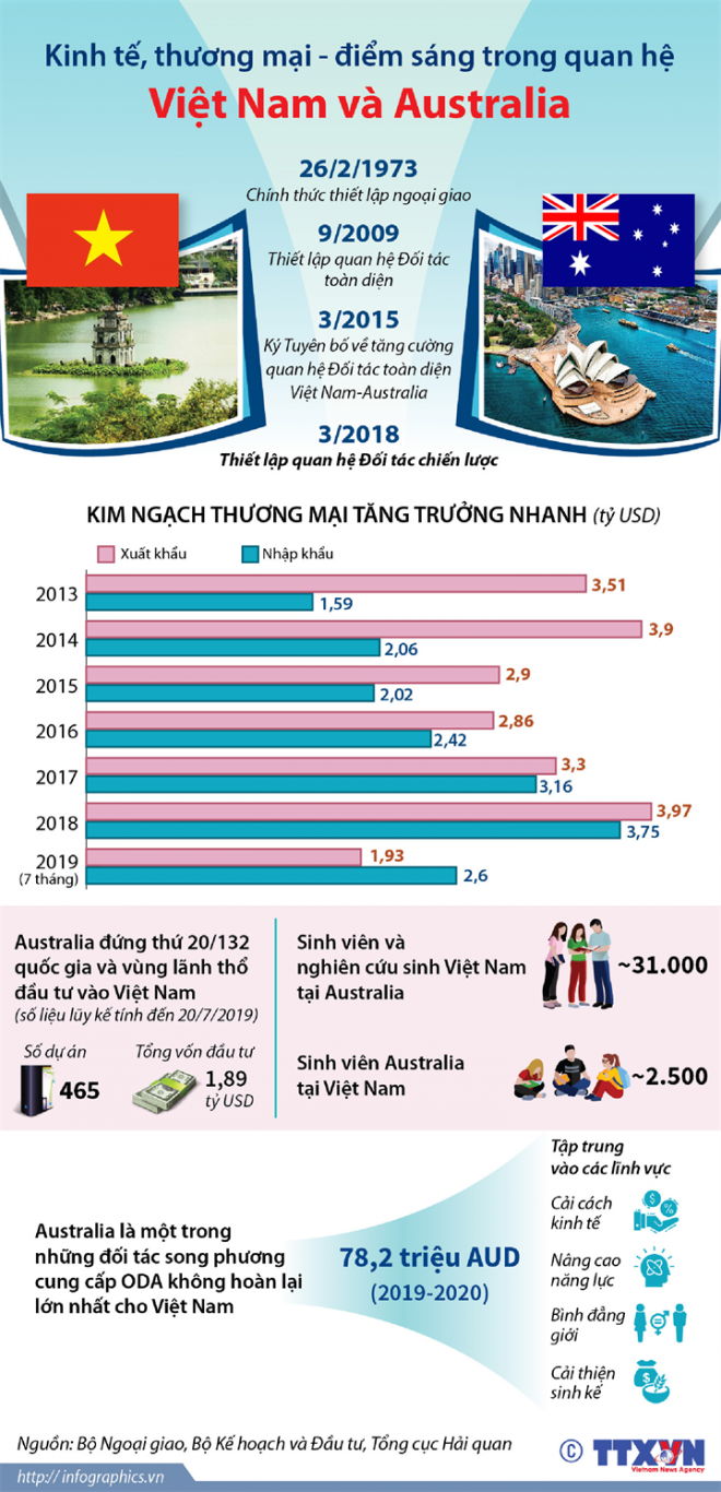 2019 08 20 qh vn australia ruby 01
