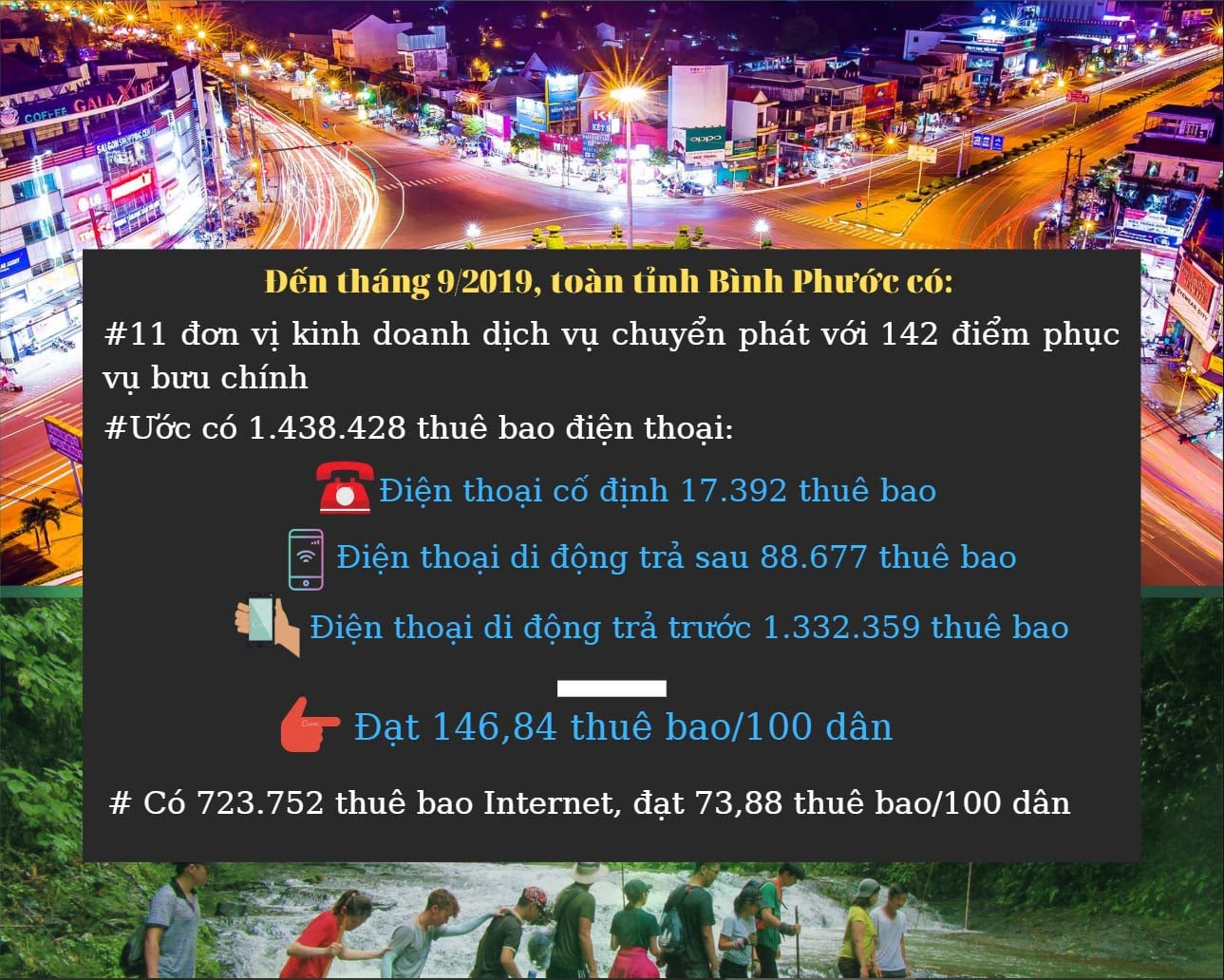 buu dien tinh