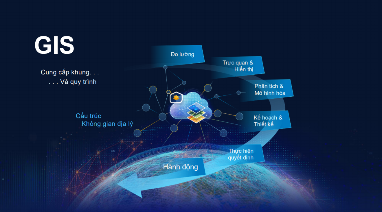 HỘI THẢO ỨNG DỤNG GIS QUẢN LÝ ĐẤT ĐAI VÀ QUẢNG BÁ  XÚC TIẾN ĐẦU TƯ