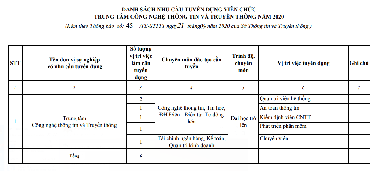 danh sach nhu cau tuyen dung