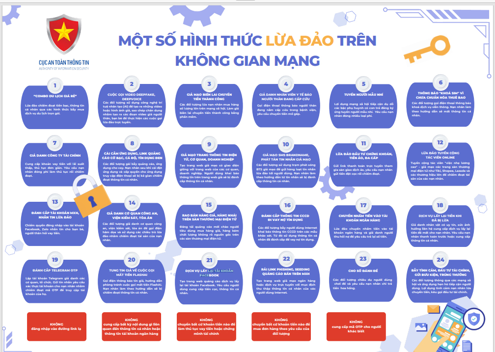 Tháng hành động tuyên truyền về nhận diện và phòng chống lừa đảo trực tuyến