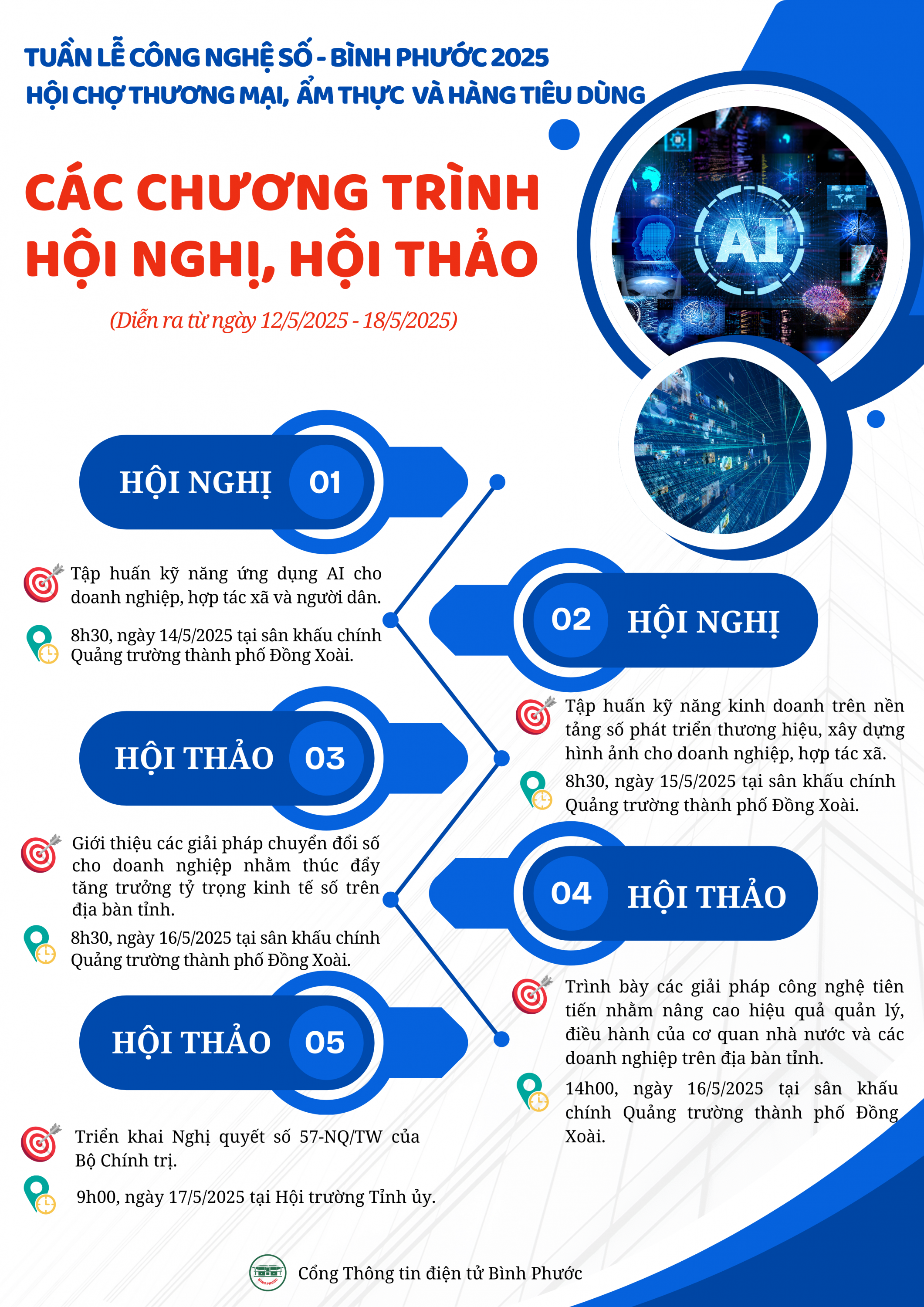 chuong trinh tuan le cong nghe so binh phuoc 2025 1