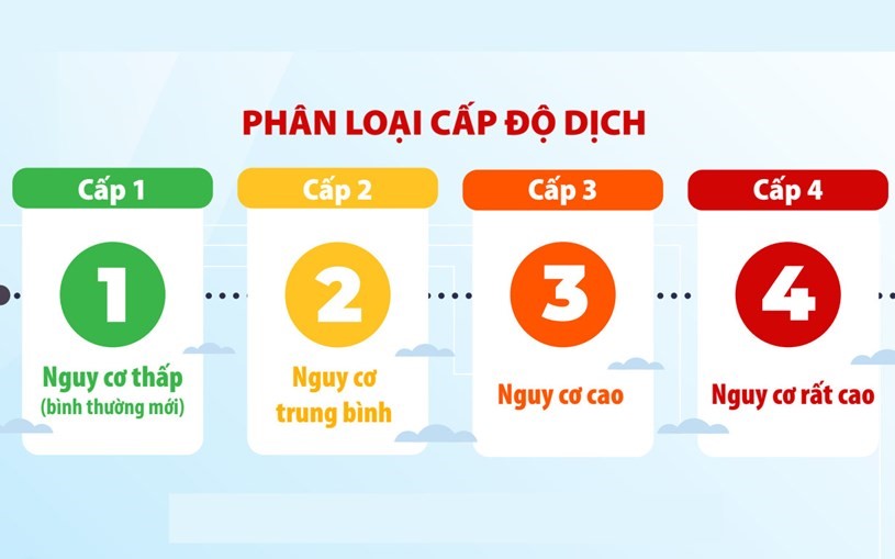 Phân loại cấp độ dịch COVID-19 trên địa bàn tỉnh Bình Phước (Kể từ ngày 29/10/2022)