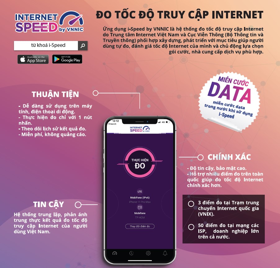ispeed introduction